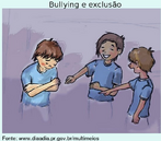 Bullying e excluso
